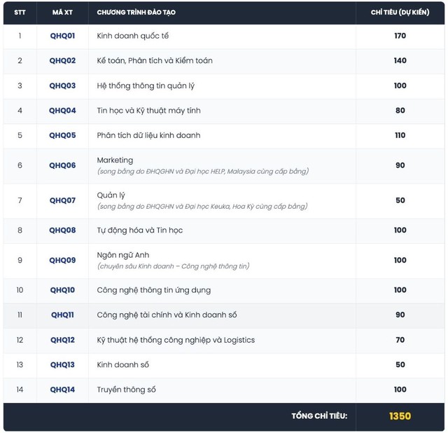 Tuyển sinh 2026: Gia tăng sử dụng điểm thi đ&aacute;nh gi&aacute; năng lực, tư duy - Ảnh 1.