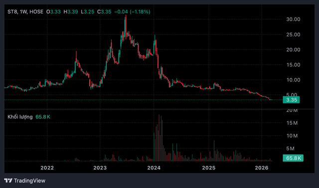 Xử phạt 19 c&aacute; nh&acirc;n li&ecirc;n quan thao t&uacute;ng cổ phiếu ST8, &aacute;p dụng loạt biện ph&aacute;p ngăn chặn - Ảnh 1.