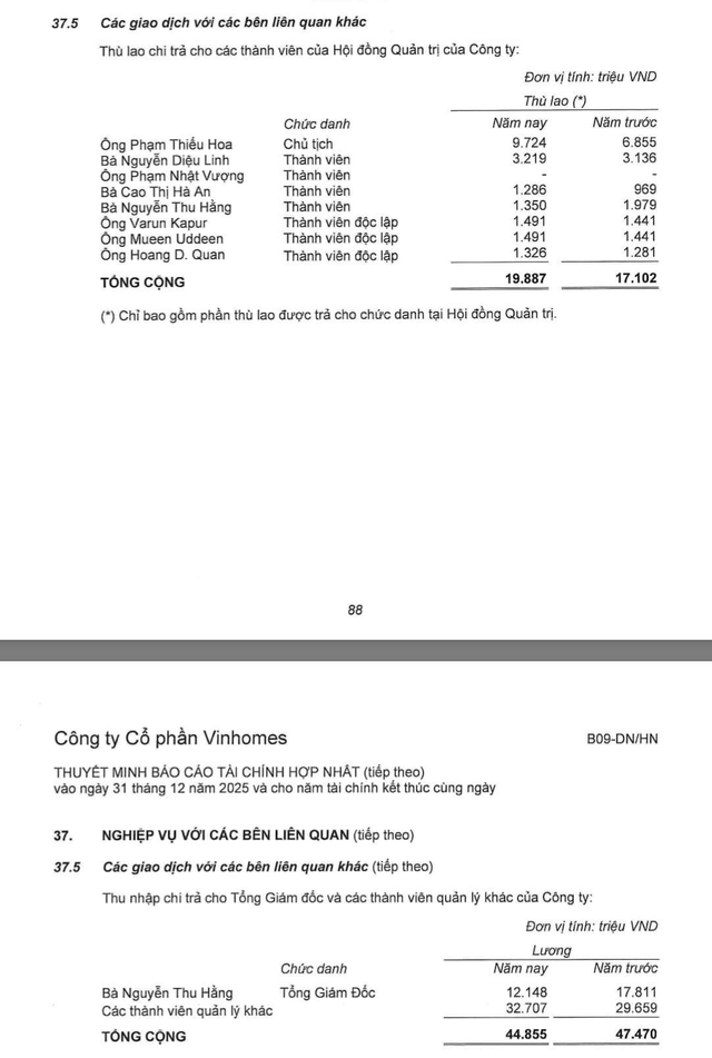 Hệ sinh thái Vingroup trả lương lãnh đạo ra sao trong năm 2025? - Ảnh 2.