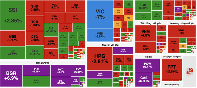 Cổ phiếu dầu kh&iacute; &ldquo;n&oacute;ng&rdquo; c&ugrave;ng gi&aacute; dầu thế giới: Dư địa tăng c&ograve;n bao nhi&ecirc;u? - Ảnh 1.