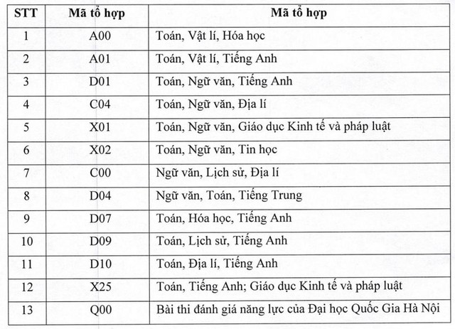 Tuyển sinh 2026: Nhiều ng&agrave;nh tiếp tục x&eacute;t tuyển tổ hợp C00 - Ảnh 3.