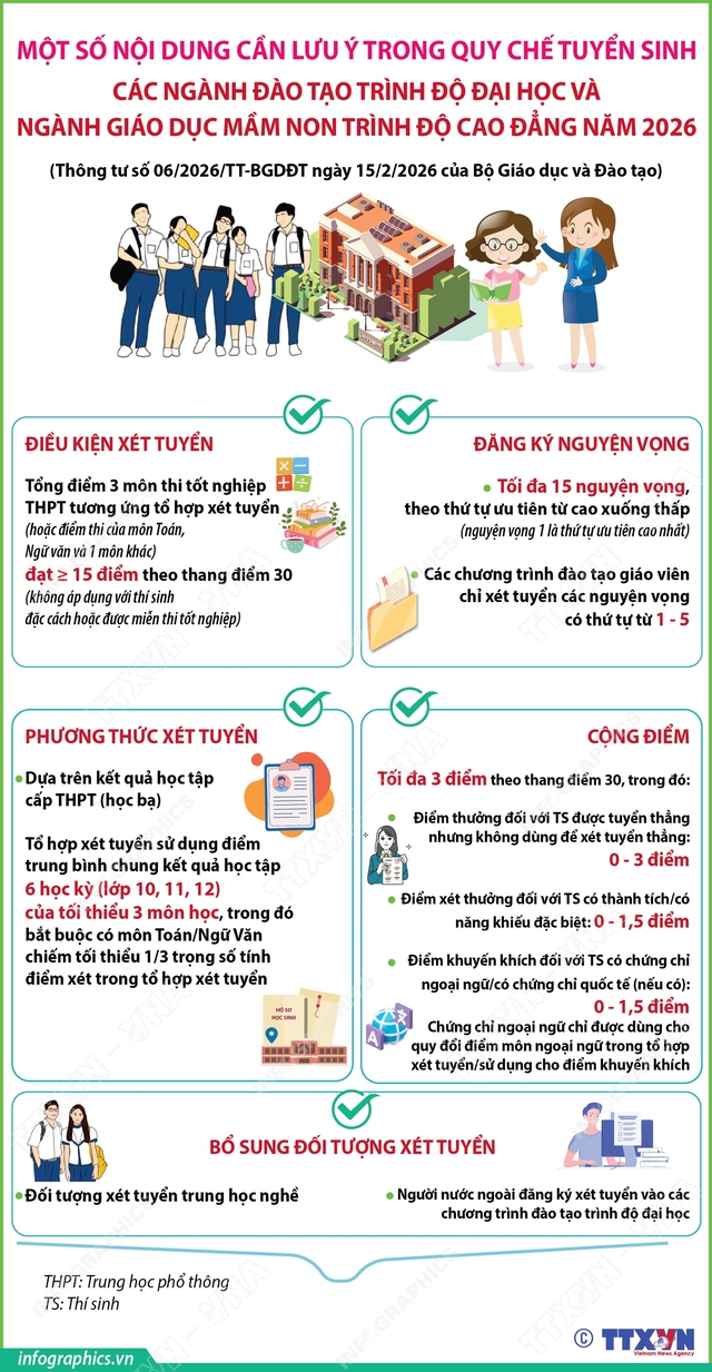 Tuyển sinh năm 2026: Những điểm mới v&agrave; c&aacute;c mốc thời gian cần phải nhớ- Ảnh 1.