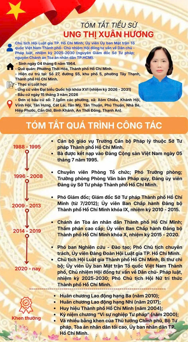 Bà Ung Thị Xuân Hương ứng cử ĐBQH khoá XVI tại Tp.Hồ Chí Minh - Ảnh 3.
