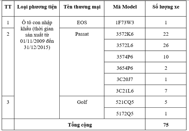 Triệu hồi một số xe &ocirc; t&ocirc; Volkswagen EOS, Passat, Golf v&igrave; lỗi t&uacute;i kh&iacute; - Ảnh 1.