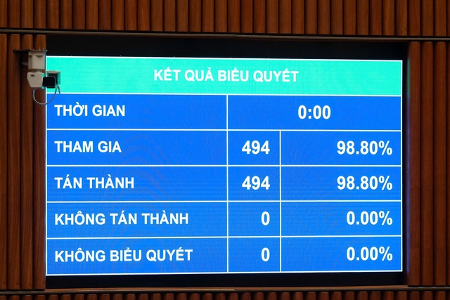 Quốc hội giao mục ti&ecirc;u GDP tăng từ 10% mỗi năm, kho&aacute;n chỉ ti&ecirc;u từng địa phương - Ảnh 1.