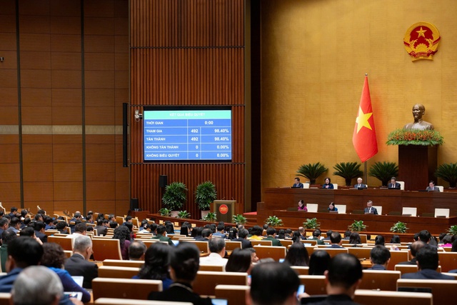 Quốc hội chốt bổ sung hơn 13.700 tỷ đồng dự to&aacute;n thu NSNN năm 2024 - Ảnh 1.