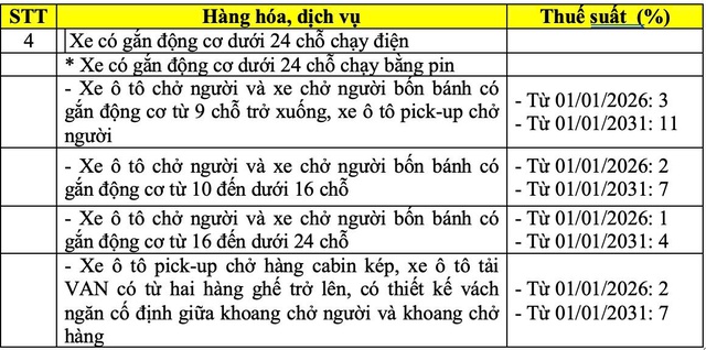 Chốt bỏ ngưỡng chịu thuế 500 triệu đồng với hộ kinh doanh - Ảnh 2.