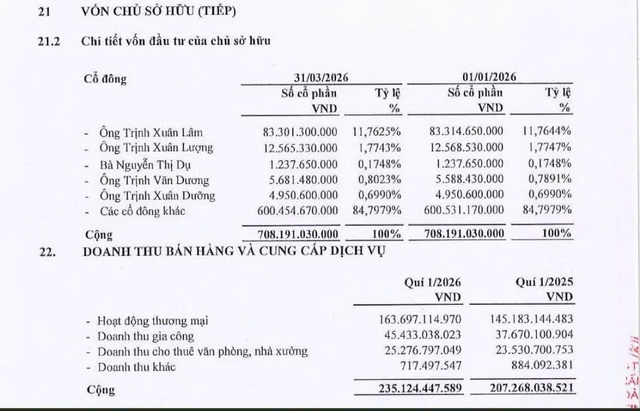 Tham vọng tăng vốn ngh&igrave;n tỷ đang dang dở của Tập đo&agrave;n Ti&ecirc;n Sơn Thanh H&oacute;a- Ảnh 3.
