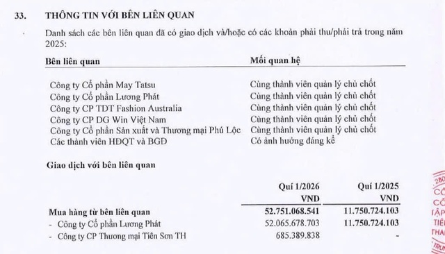 Tham vọng tăng vốn ngh&igrave;n tỷ đang dang dở của Tập đo&agrave;n Ti&ecirc;n Sơn Thanh H&oacute;a- Ảnh 4.