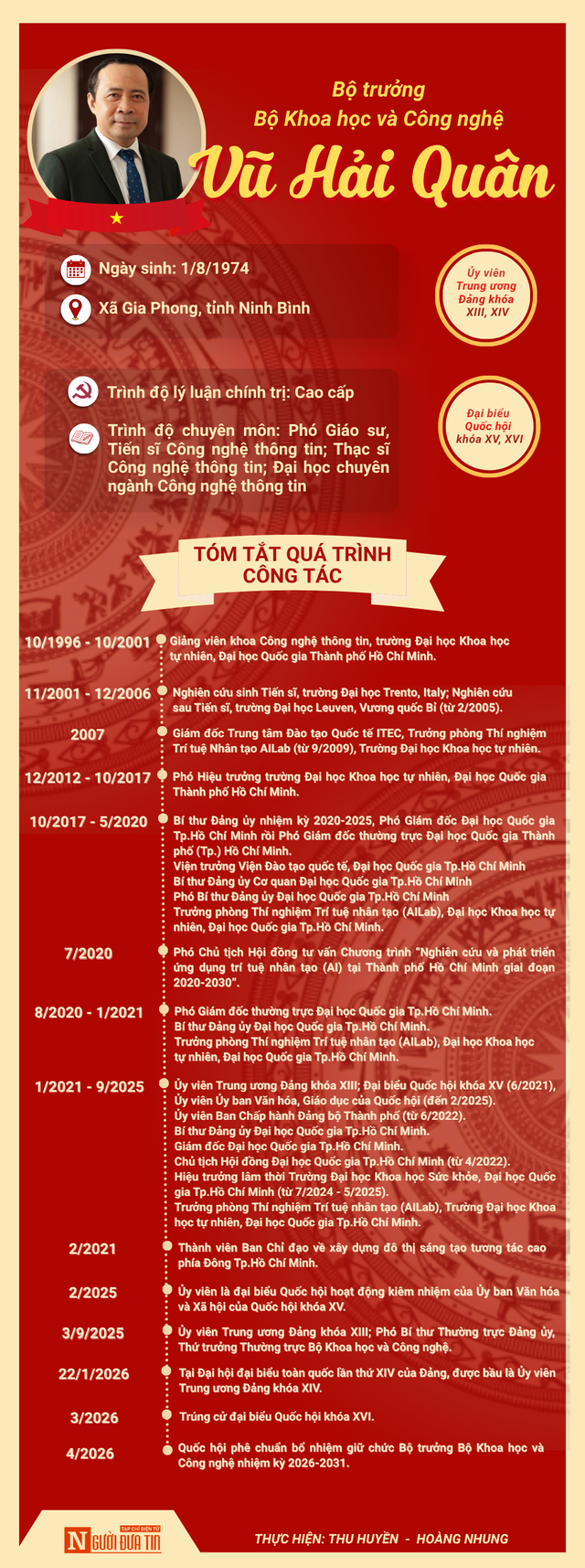 [Info] Ch&acirc;n dung t&acirc;n Bộ trưởng Bộ Khoa học v&agrave; C&ocirc;ng nghệ Vũ Hải Qu&acirc;n - Ảnh 1.