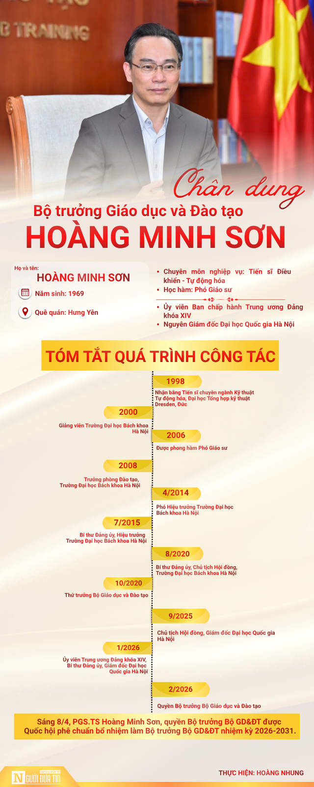 Ông Hoàng Minh Sơn giữ chức Bộ trưởng Giáo dục và Đào tạo- Ảnh 1. Ông Hoàng Minh Sơn giữ chức Bộ trưởng Giáo dục và Đào tạo- Ảnh 1.
