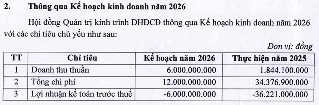 Chứng khoán Artex đặt kế hoạch thua lỗ, hủy phương án phát hành 20 triệu cổ phiếu- Ảnh 1. Chứng khoán Artex đặt kế hoạch thua lỗ, hủy phương án phát hành 20 triệu cổ phiếu- Ảnh 1.