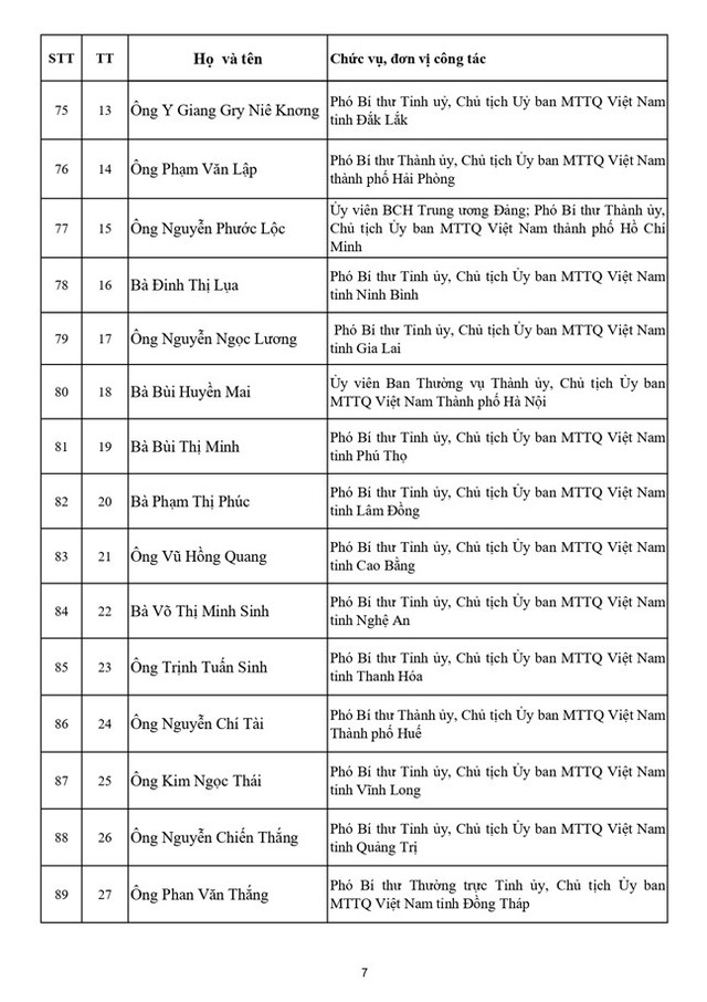 Danh sách 397 vị Ủy viên Ủy ban Trung ương Mặt trận Tổ quốc Việt Nam khóa XI - Ảnh 8.