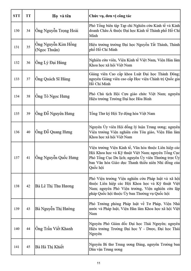 Danh sách 397 vị Ủy viên Ủy ban Trung ương Mặt trận Tổ quốc Việt Nam khóa XI - Ảnh 12.