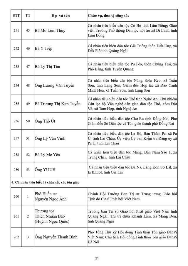 Danh sách 397 vị Ủy viên Ủy ban Trung ương Mặt trận Tổ quốc Việt Nam khóa XI - Ảnh 22.