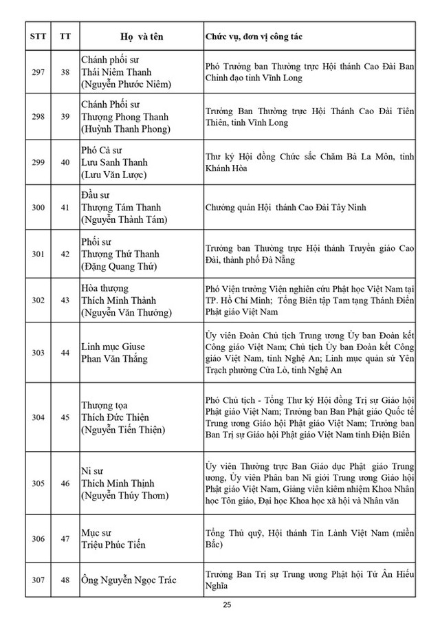 Danh sách 397 vị Ủy viên Ủy ban Trung ương Mặt trận Tổ quốc Việt Nam khóa XI - Ảnh 26.