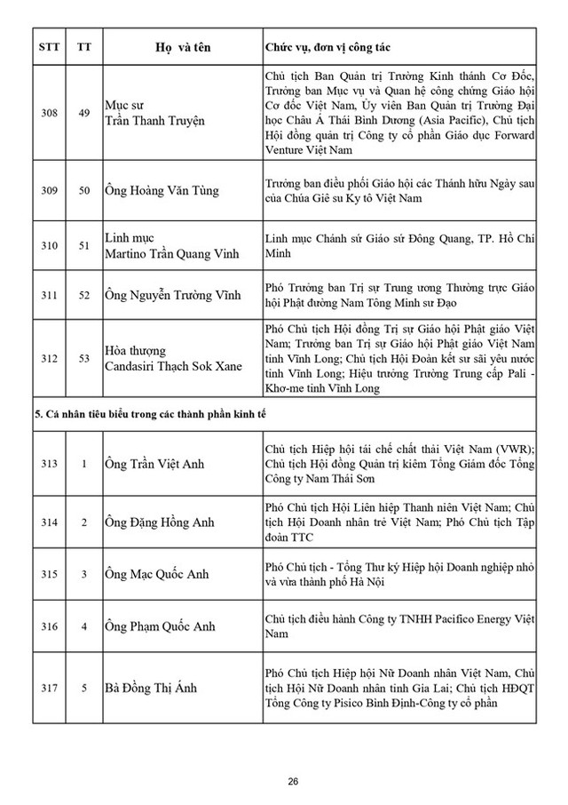 Danh sách 397 vị Ủy viên Ủy ban Trung ương Mặt trận Tổ quốc Việt Nam khóa XI - Ảnh 27.
