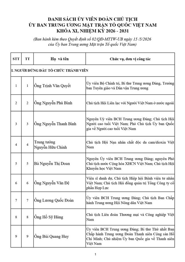 Danh sách 70 vị Ủy viên Đoàn Chủ tịch Ủy ban Trung ương MTTQ Việt Nam khóa XI - Ảnh 2.