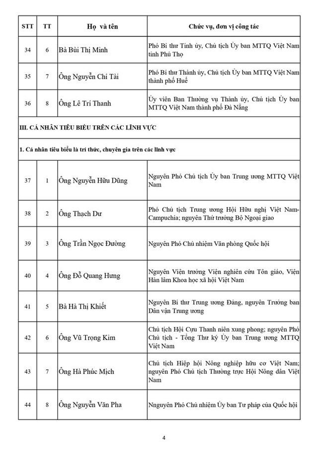 Danh sách 70 vị Ủy viên Đoàn Chủ tịch Ủy ban Trung ương MTTQ Việt Nam khóa XI - Ảnh 5.