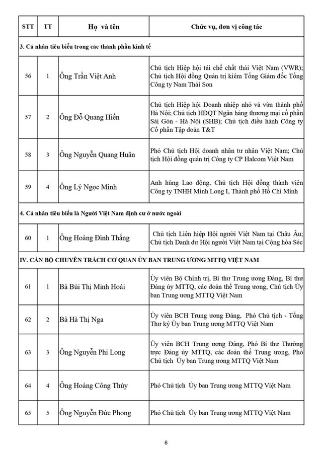 Danh sách 70 vị Ủy viên Đoàn Chủ tịch Ủy ban Trung ương MTTQ Việt Nam khóa XI - Ảnh 7.
