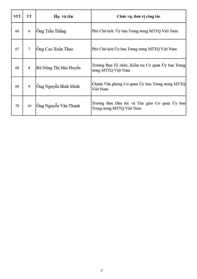 Danh sách 70 vị Ủy viên Đoàn Chủ tịch Ủy ban Trung ương MTTQ Việt Nam khóa XI - Ảnh 8.