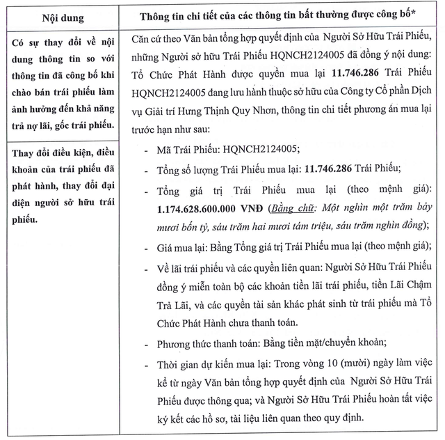 Hưng Thịnh Quy Nhơn dự kiến mua lại trước hạn hơn 1.100 tỷ đồng trái phiếu- Ảnh 1. Hưng Thịnh Quy Nhơn dự kiến mua lại trước hạn hơn 1.100 tỷ đồng trái phiếu- Ảnh 1.