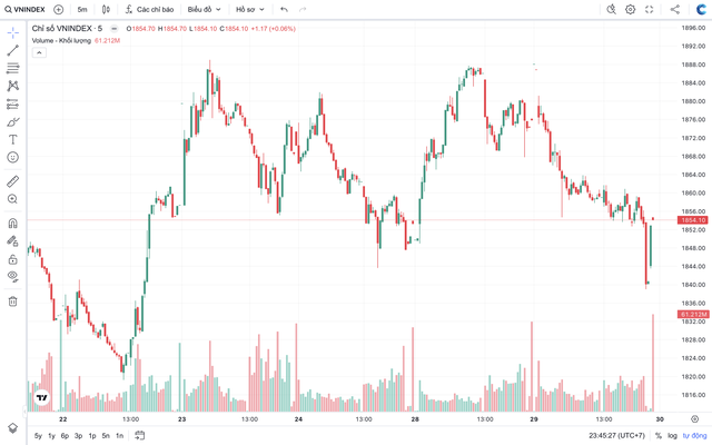 VN-Index &aacute;p s&aacute;t đỉnh 1.900 điểm, cơ hội đang nằm ở nh&oacute;m cổ phiếu n&agrave;o?- Ảnh 1.