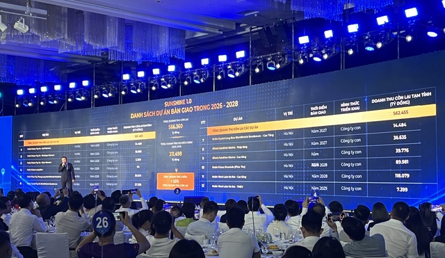 5 điểm đ&aacute;ng ch&uacute; &yacute; từ ĐHCĐ Sunshine Group: Từ nguồn cung bất động sản khổng lồ đến c&acirc;u hỏi "tiền đ&acirc;u để l&agrave;m"- Ảnh 1.