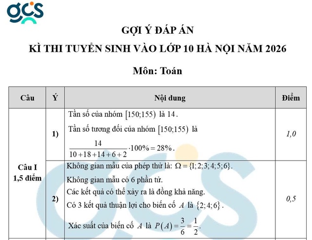 Đáp án môn Toán thi vào lớp 10 Hà Nội - Ảnh 3.