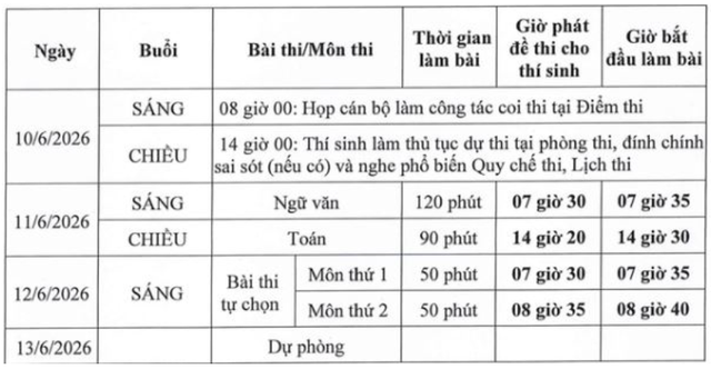 Đáp án môn tiếng Anh thi tốt nghiệp THPT 2026 mã đề 1105 nhanh nhất, đầy đủ nhất- Ảnh 1. Đáp án môn tiếng Anh thi tốt nghiệp THPT 2026 mã đề 1105 nhanh nhất, đầy đủ nhất- Ảnh 1.