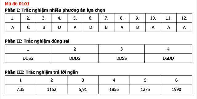 Đáp án môn Toán thi tốt nghiệp THPT 2026 nhanh nhất, đầy đủ nhất mã 0101 - Ảnh 1.