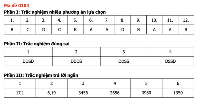 Đáp án môn Toán thi tốt nghiệp THPT 2026 nhanh nhất, đầy đủ nhất m 0104 - Ảnh 2.