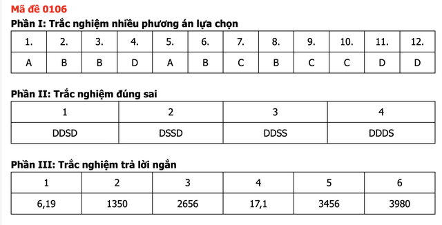 Đáp án môn Toán thi tốt nghiệp THPT 2026 nhanh nhất, đầy đủ nhất mã 0106 - Ảnh 1.