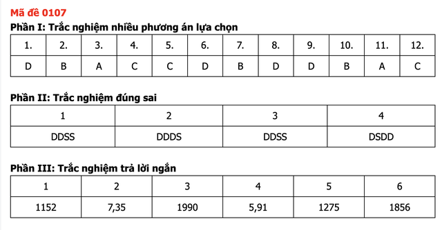 Đáp án môn Toán thi tốt nghiệp THPT 2026 nhanh nhất, đầy đủ nhất mã 0107 - Ảnh 1.