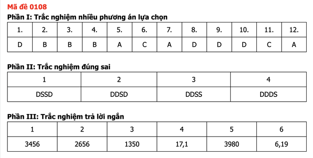 Đáp án môn Toán thi tốt nghiệp THPT 2026 nhanh nhất, đầy đủ nhất mã 0108 - Ảnh 1.