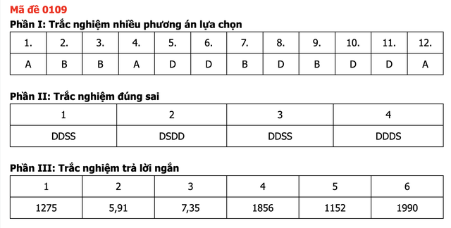Đáp án môn Toán thi tốt nghiệp THPT 2026 nhanh nhất, đầy đủ nhất mã 0109 - Ảnh 1.