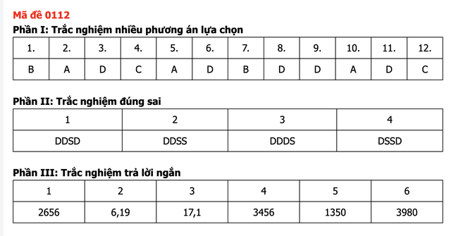 Đáp án môn Toán thi tốt nghiệp THPT 2026 nhanh nhất, đầy đủ nhất mã 0112 - Ảnh 1.