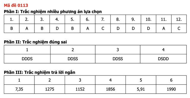 Đáp án môn Toán thi tốt nghiệp THPT 2026 nhanh nhất, đầy đủ nhất mã 0113 - Ảnh 5.