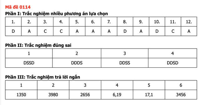 Đáp án môn Toán thi tốt nghiệp THPT 2026 nhanh nhất, đầy đủ nhất mã 0114 - Ảnh 1.
