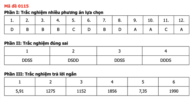 Đáp án môn Toán thi tốt nghiệp THPT 2026 nhanh nhất, đầy đủ nhất mã 0115 - Ảnh 5.