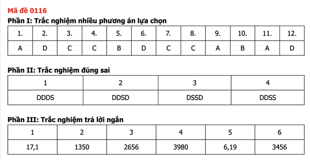 Đáp án môn Toán thi tốt nghiệp THPT 2026 nhanh nhất, đầy đủ nhất mã 0116 - Ảnh 5.