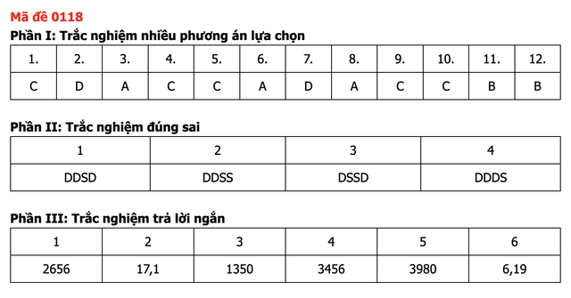 Đáp án môn Toán thi tốt nghiệp THPT 2026 nhanh nhất, đầy đủ nhất mã đề 0118 - Ảnh 1.