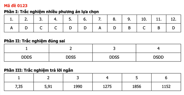 Đáp án môn Toán thi tốt nghiệp THPT 2026 nhanh nhất, đầy đủ nhất mã đề 0123 - Ảnh 1.