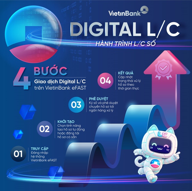 VietinBank eFAST ra mắt dịch vụ Digital L/C cho doanh nghiệp - Ảnh 1.