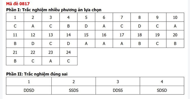 Đáp án môn Lịch sử thi tốt nghiệp THPT 2026 mã đề 0817 nhanh nhất, đầy đủ nhất - Ảnh 5.