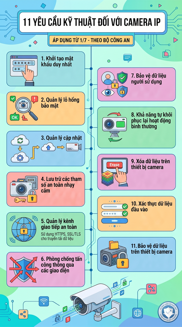 Từ 1/7, tất cả người d&acirc;n d&ugrave;ng camera gi&aacute;m s&aacute;t cần ch&uacute; &yacute;- Ảnh 1.