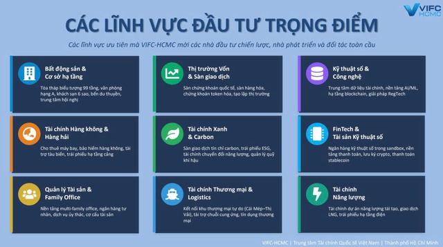 Trung tâm Tài chính Quốc tế và tham vọng đưa Tp.HCM lên bản đồ tài chính toàn cầu - Ảnh 5.