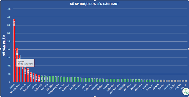 Cơ hội và áp lực khi đưa nông sản lên sàn thương mại điện tử - Ảnh 5.