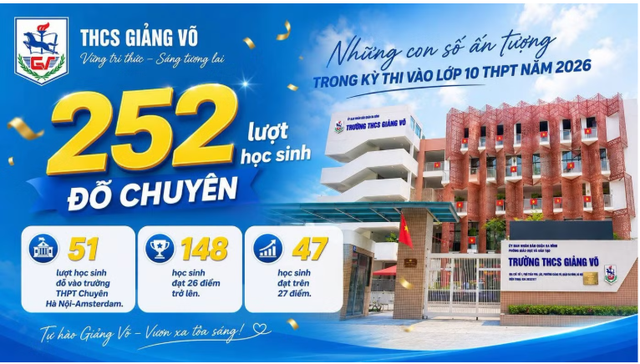Điểm danh các trường có thành tích "khủng" trong kỳ thi lớp 10 Hà Nội năm nay- Ảnh 3. Điểm danh các trường có thành tích "khủng" trong kỳ thi lớp 10 Hà Nội năm nay- Ảnh 3.