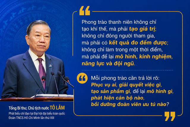 Đổi mới phong trào thanh niên bằng những giá trị thực chất - Ảnh 1.